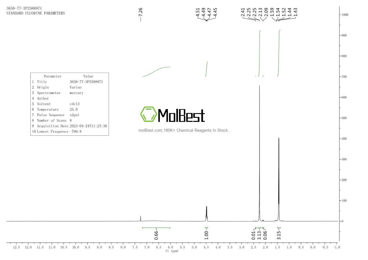 Physical sample testing spectrum (NMR) of 3658-77-3