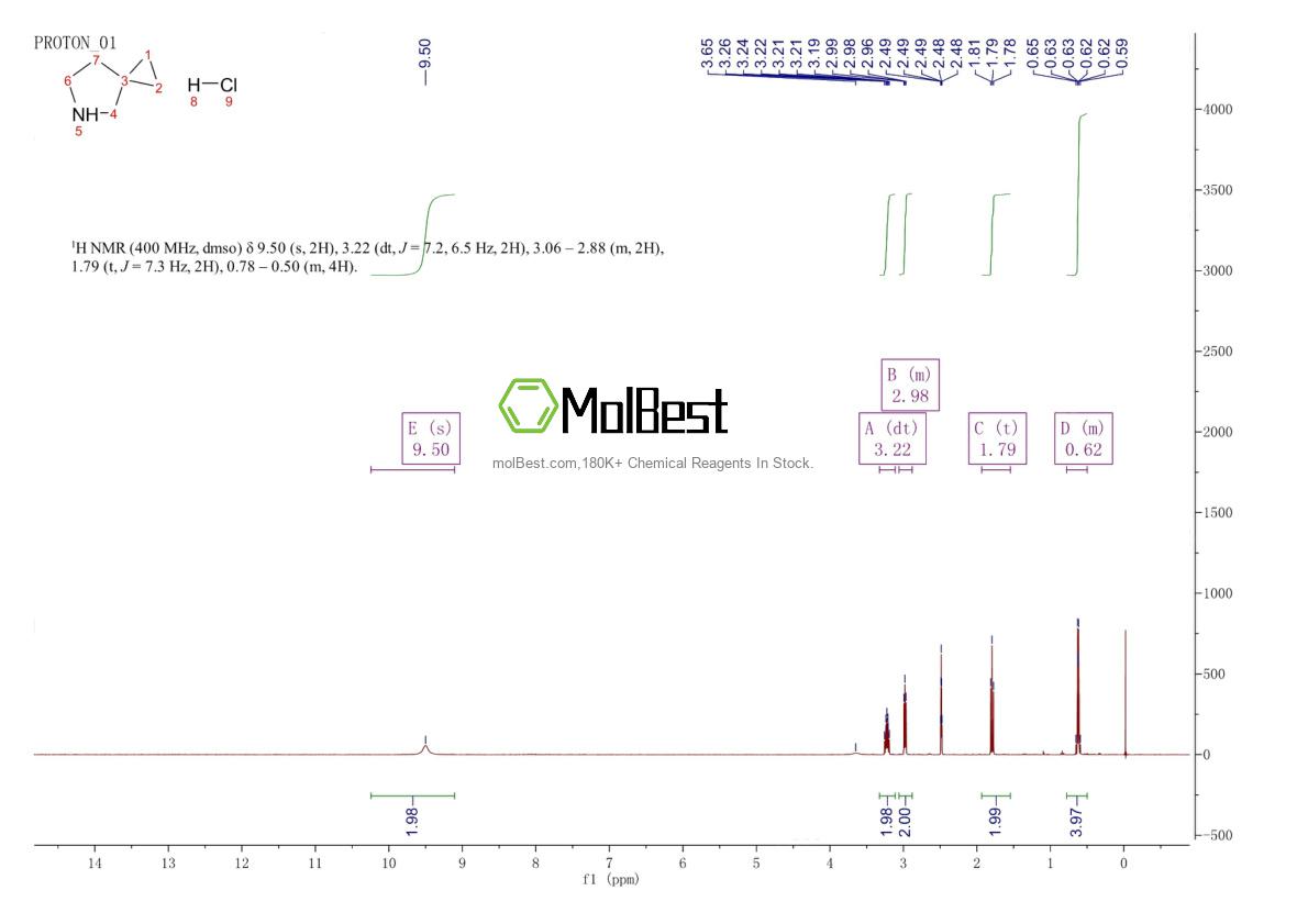 Phổ kiểm tra mẫu thực (NMR) của 3659-21-0