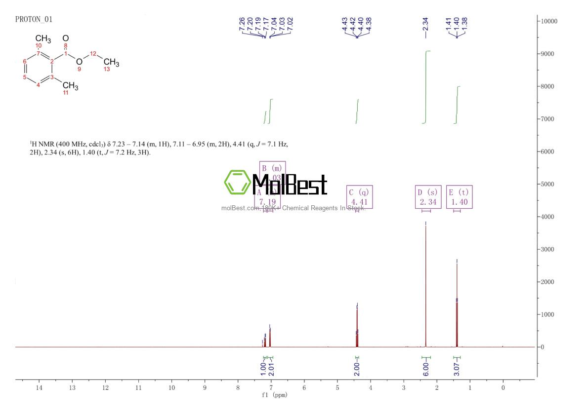 Phổ kiểm tra mẫu thực (NMR) của 36596-67-5