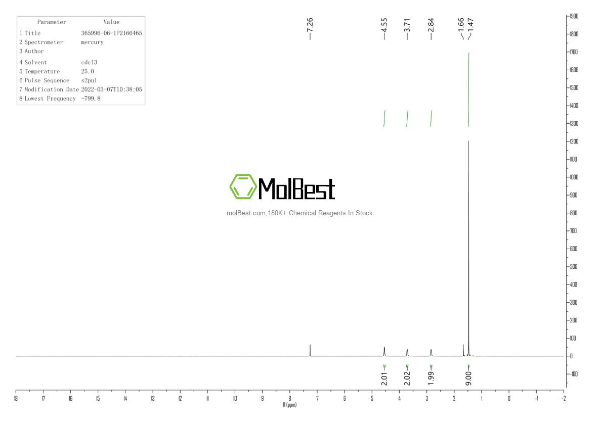 Phổ kiểm tra mẫu thực (NMR) của 365996-06-1