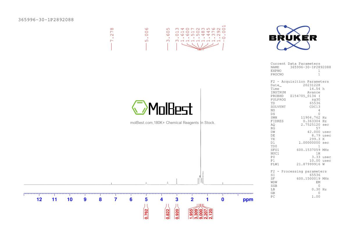 Phổ kiểm tra mẫu thực (NMR) của 365996-30-1