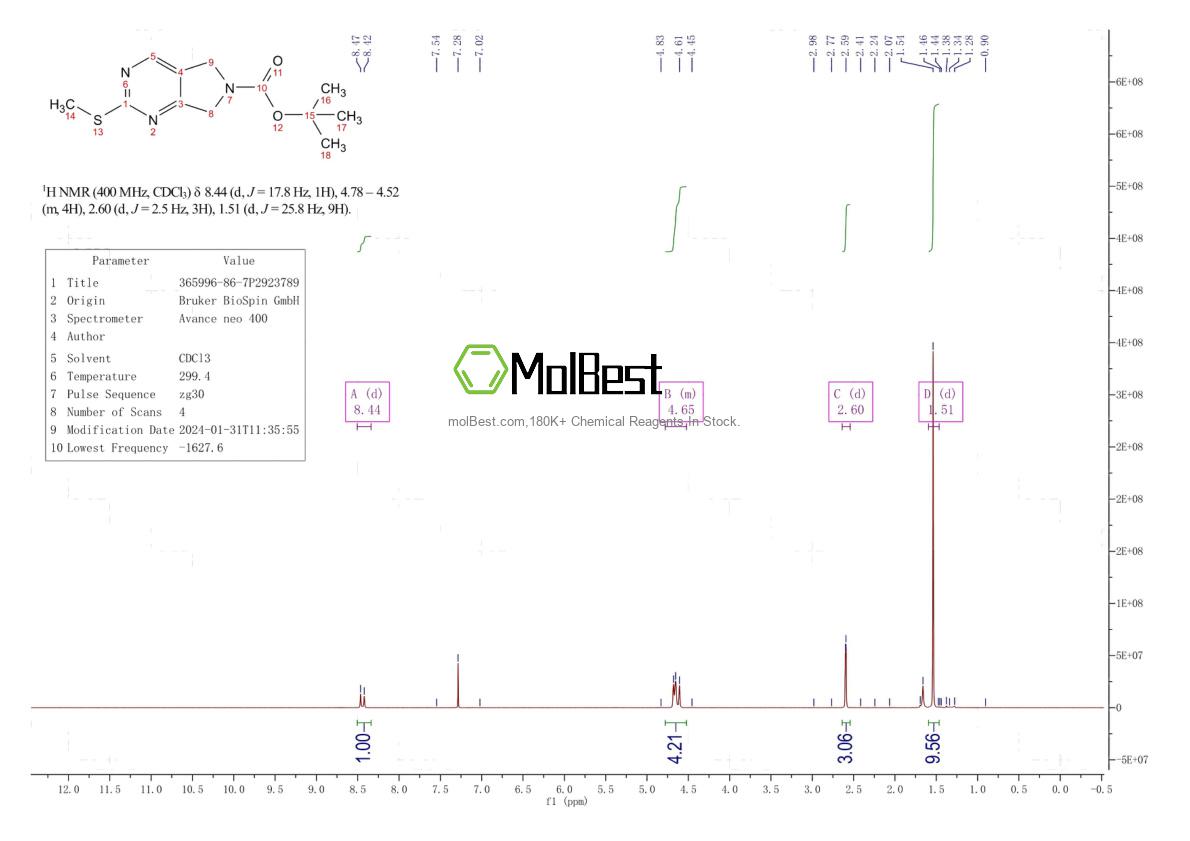 Phổ kiểm tra mẫu thực (NMR) của 365996-86-7