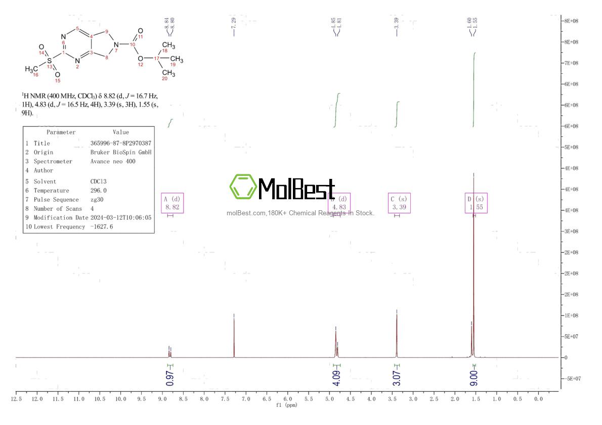 Phổ kiểm tra mẫu thực (NMR) của 365996-87-8