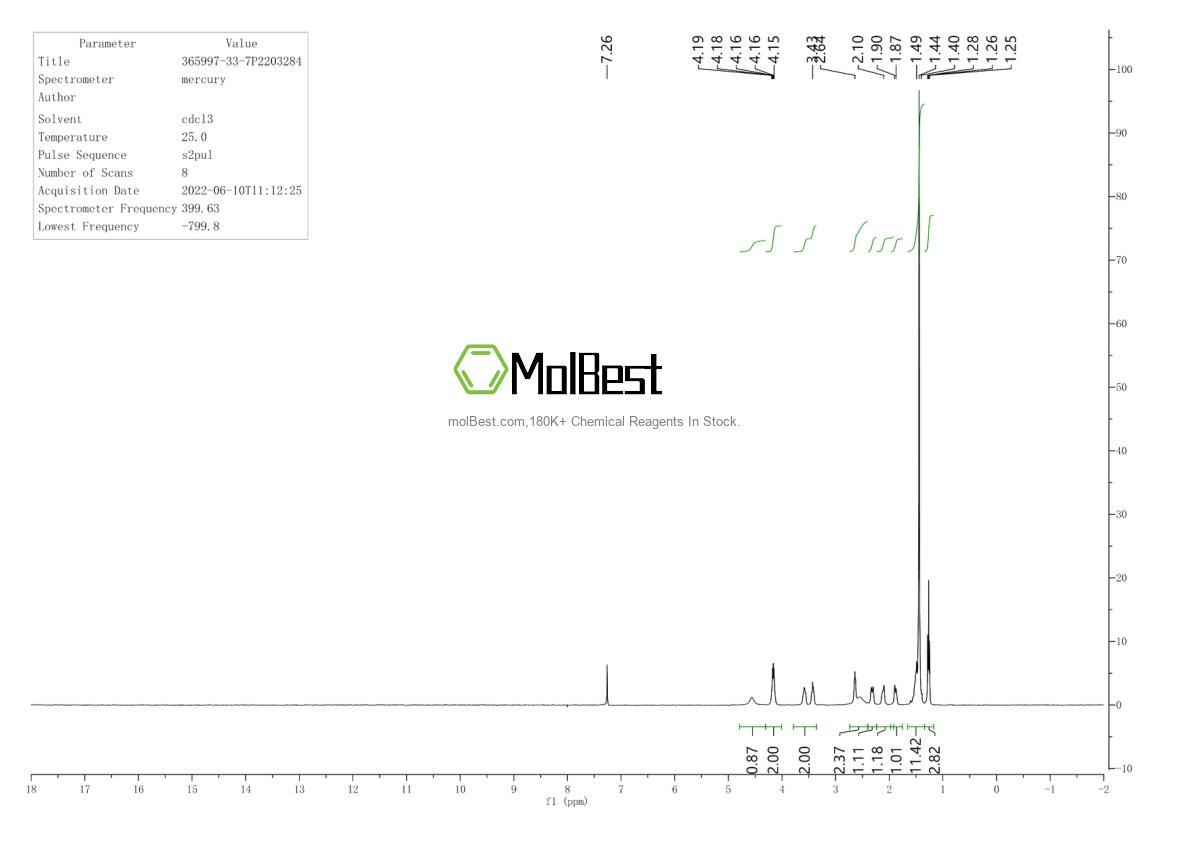 Phổ kiểm tra mẫu thực (NMR) của 365997-33-7