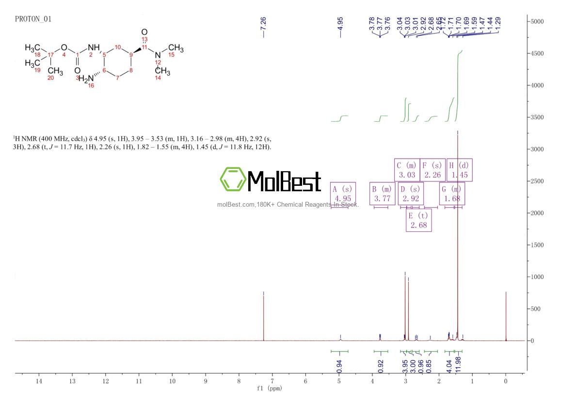 Phổ kiểm tra mẫu thực (NMR) của 365998-36-3