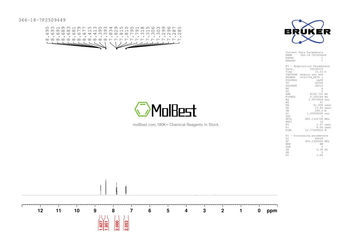 Physical sample testing spectrum (NMR) of 366-18-7