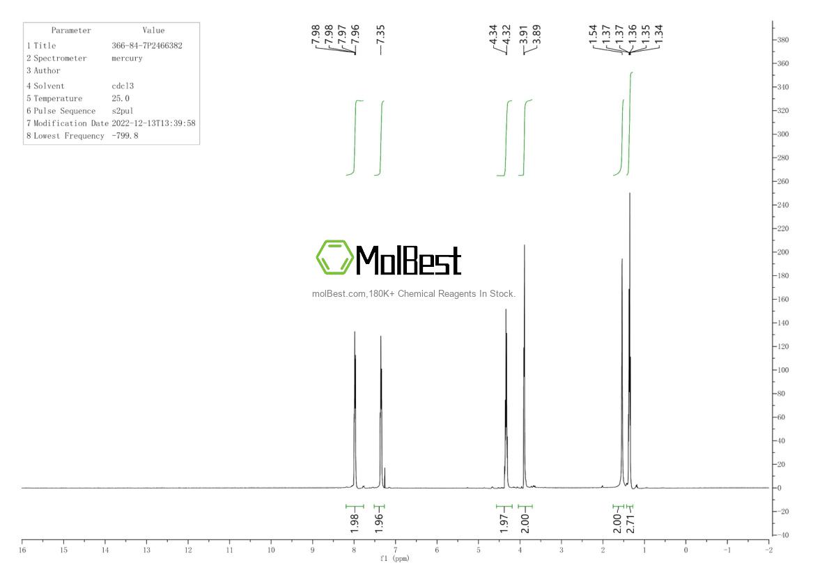 Phổ kiểm tra mẫu thực (NMR) của 366-84-7