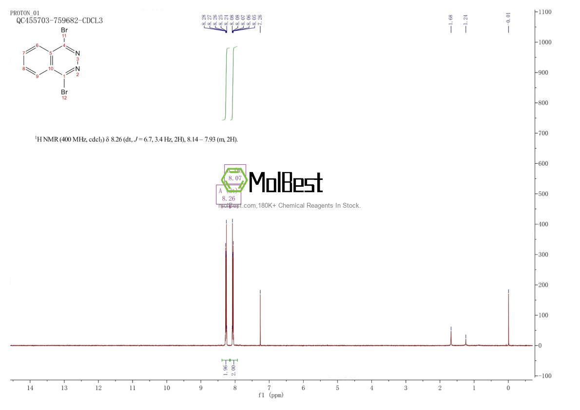 Phổ kiểm tra mẫu thực (NMR) của 3660-90-0