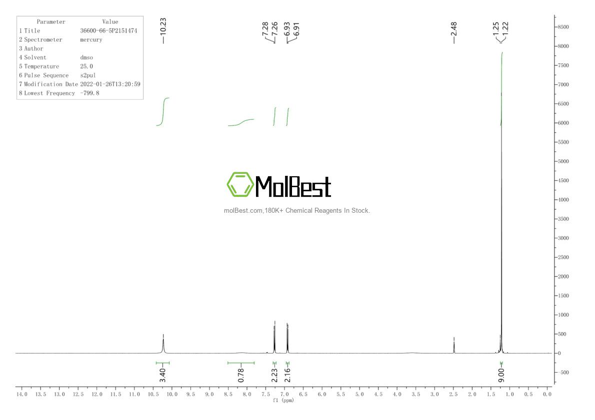 Physical sample testing spectrum (NMR) of 36600-66-5