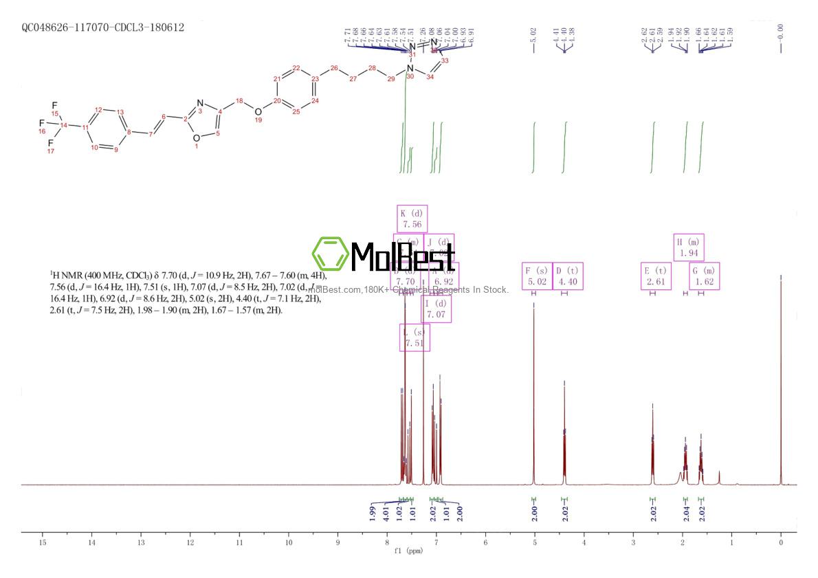 Phổ kiểm tra mẫu thực (NMR) của 366017-09-6