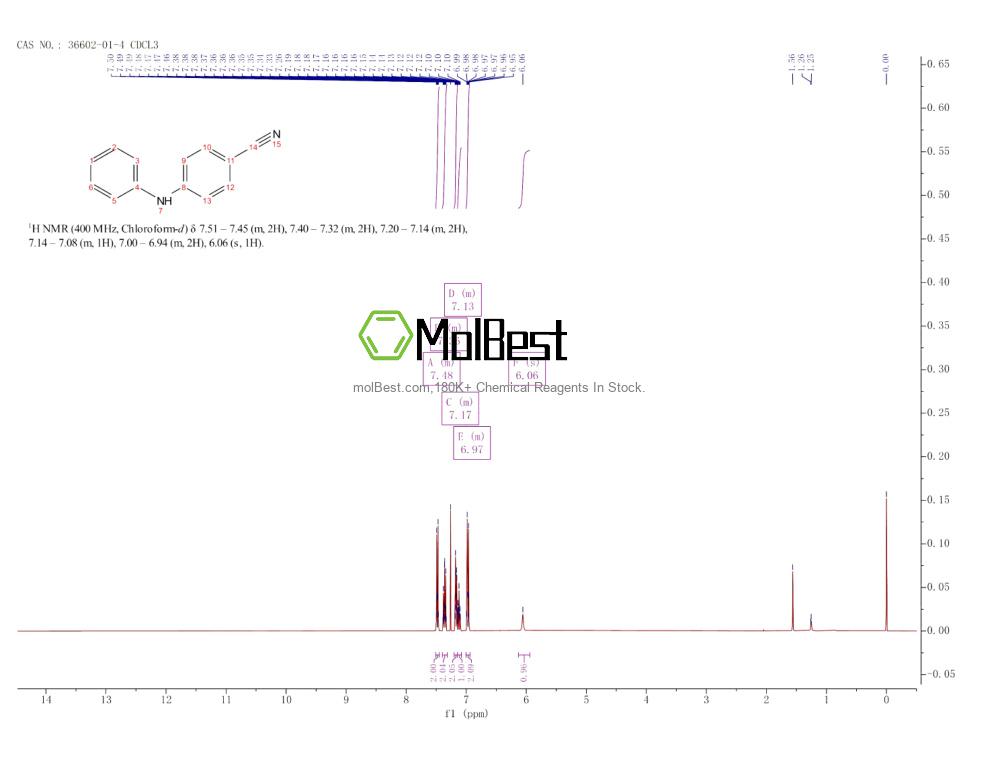 Espectro de teste de amostra física (NMR) de 36602-01-4