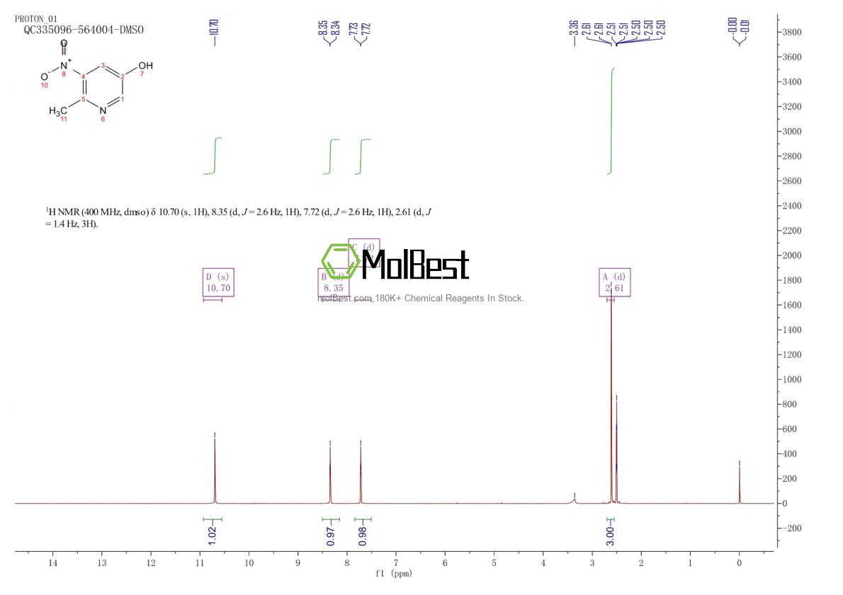 Phổ kiểm tra mẫu thực (NMR) của 36625-63-5