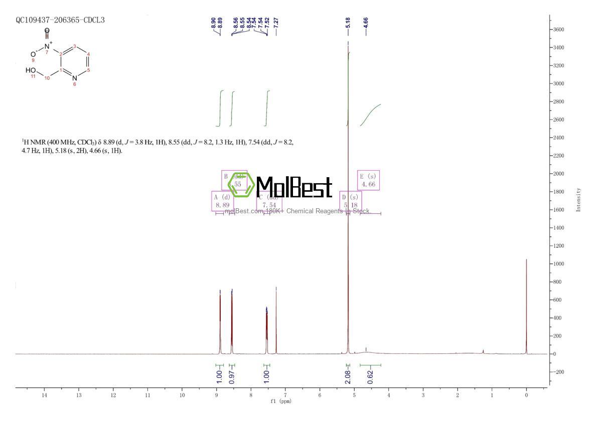 Physical sample testing spectrum (NMR) of 36625-64-6