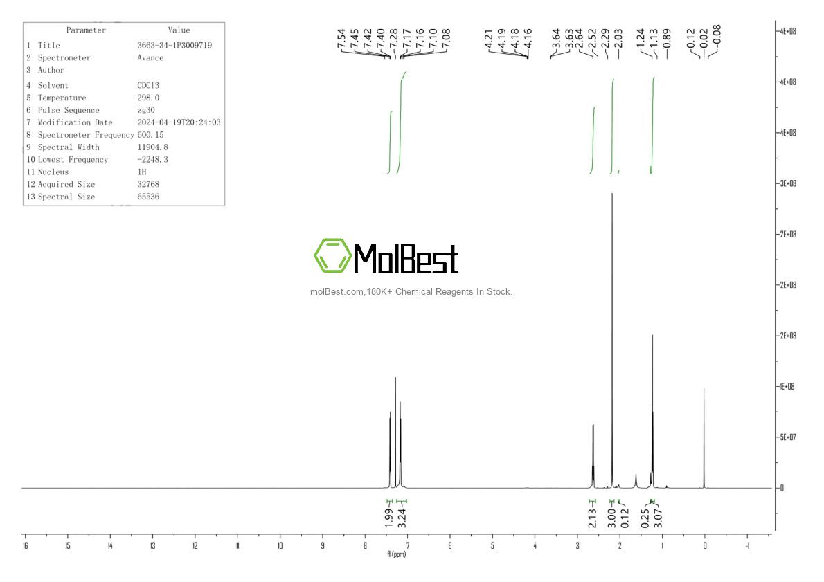 Espectro de teste de amostra física (NMR) de 3663-34-1
