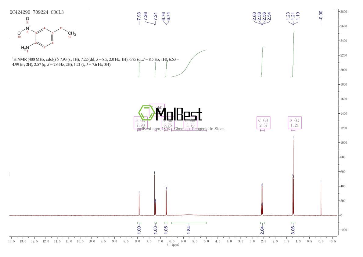 Physical sample testing spectrum (NMR) of 3663-35-2