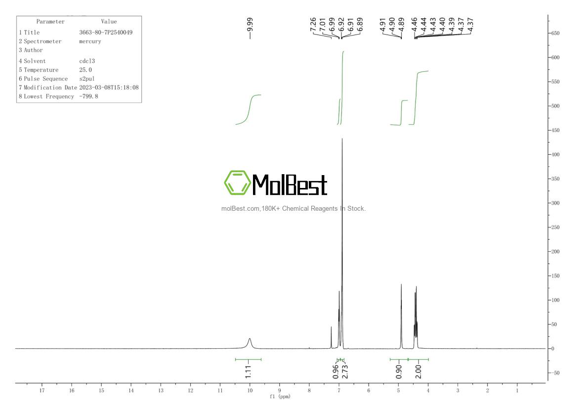 Physical sample testing spectrum (NMR) of 3663-80-7