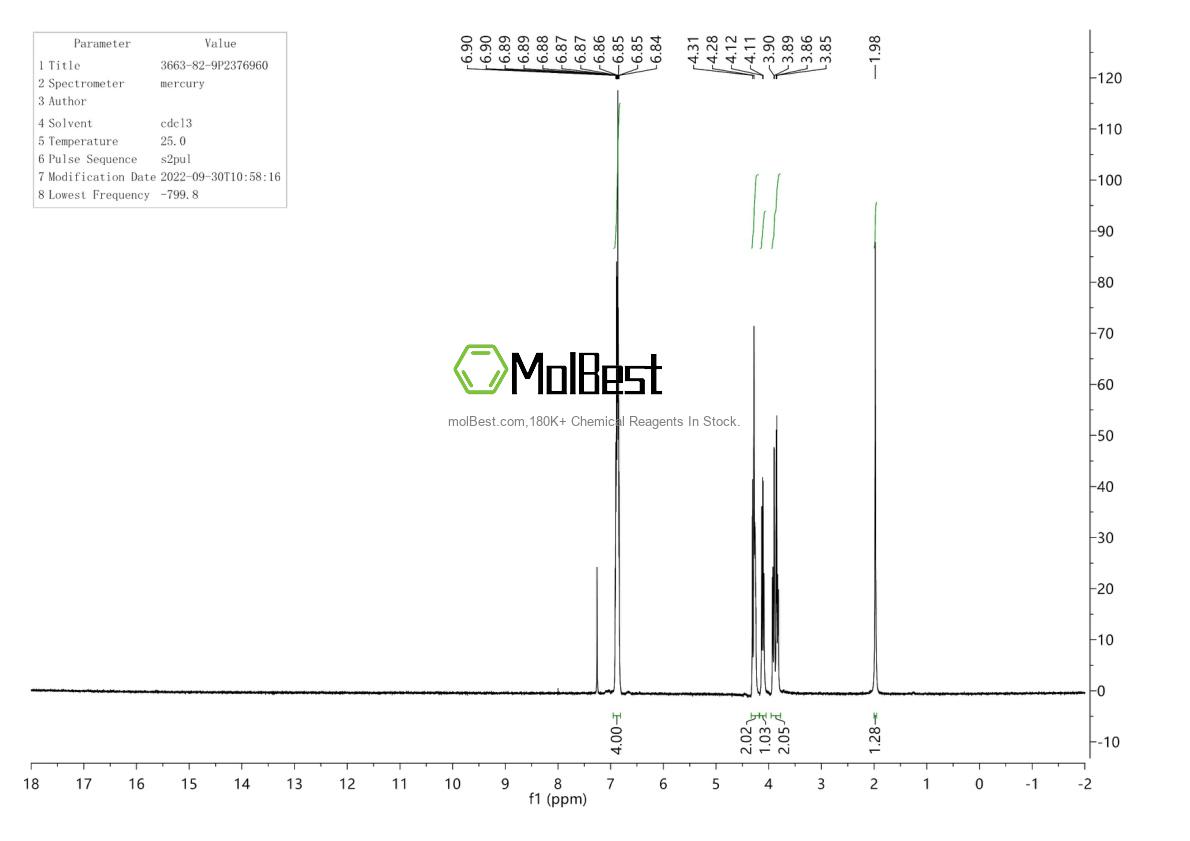 Physical sample testing spectrum (NMR) of 3663-82-9