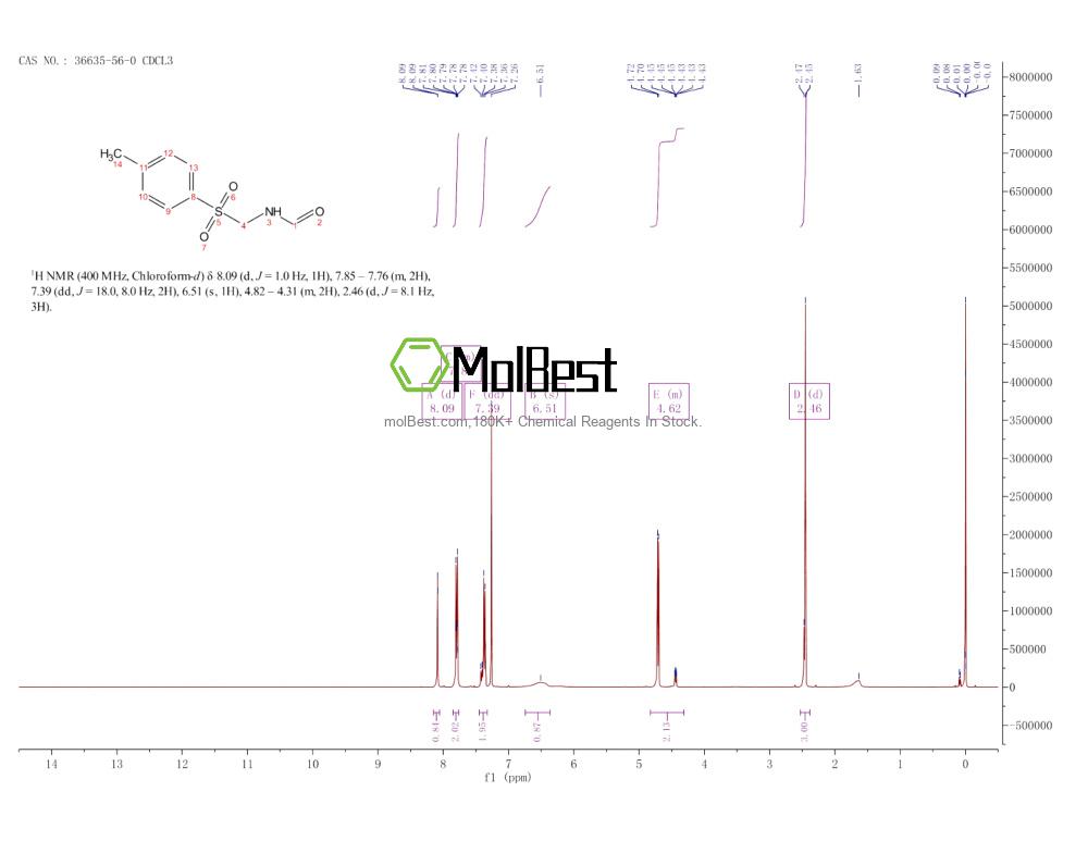 Physical sample testing spectrum (NMR) of 36635-56-0
