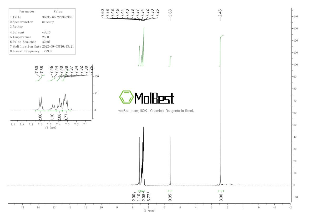 Physical sample testing spectrum (NMR) of 36635-66-2