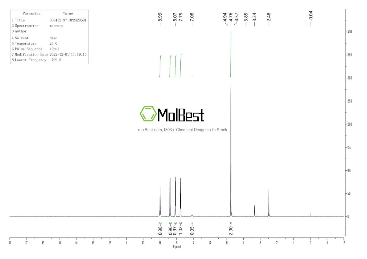 Physical sample testing spectrum (NMR) of 366452-97-3