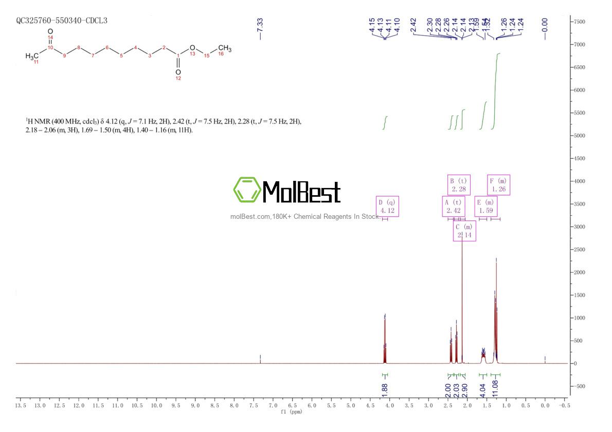 Physical sample testing spectrum (NMR) of 36651-38-4