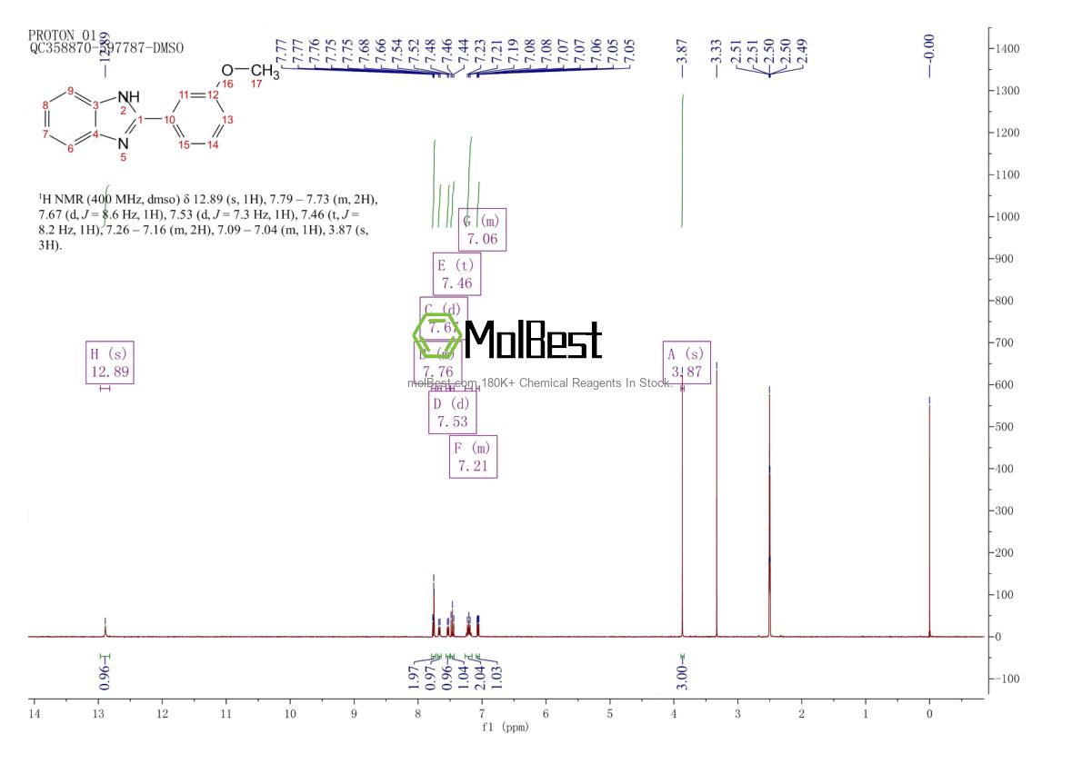 Physical sample testing spectrum (NMR) of 36677-36-8