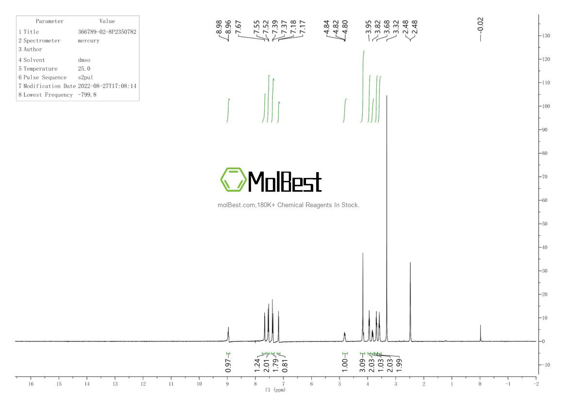 Physical sample testing spectrum (NMR) of 366789-02-8