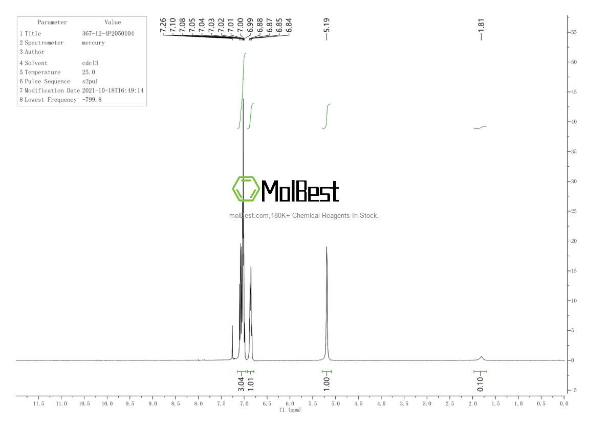 Physical sample testing spectrum (NMR) of 367-12-4