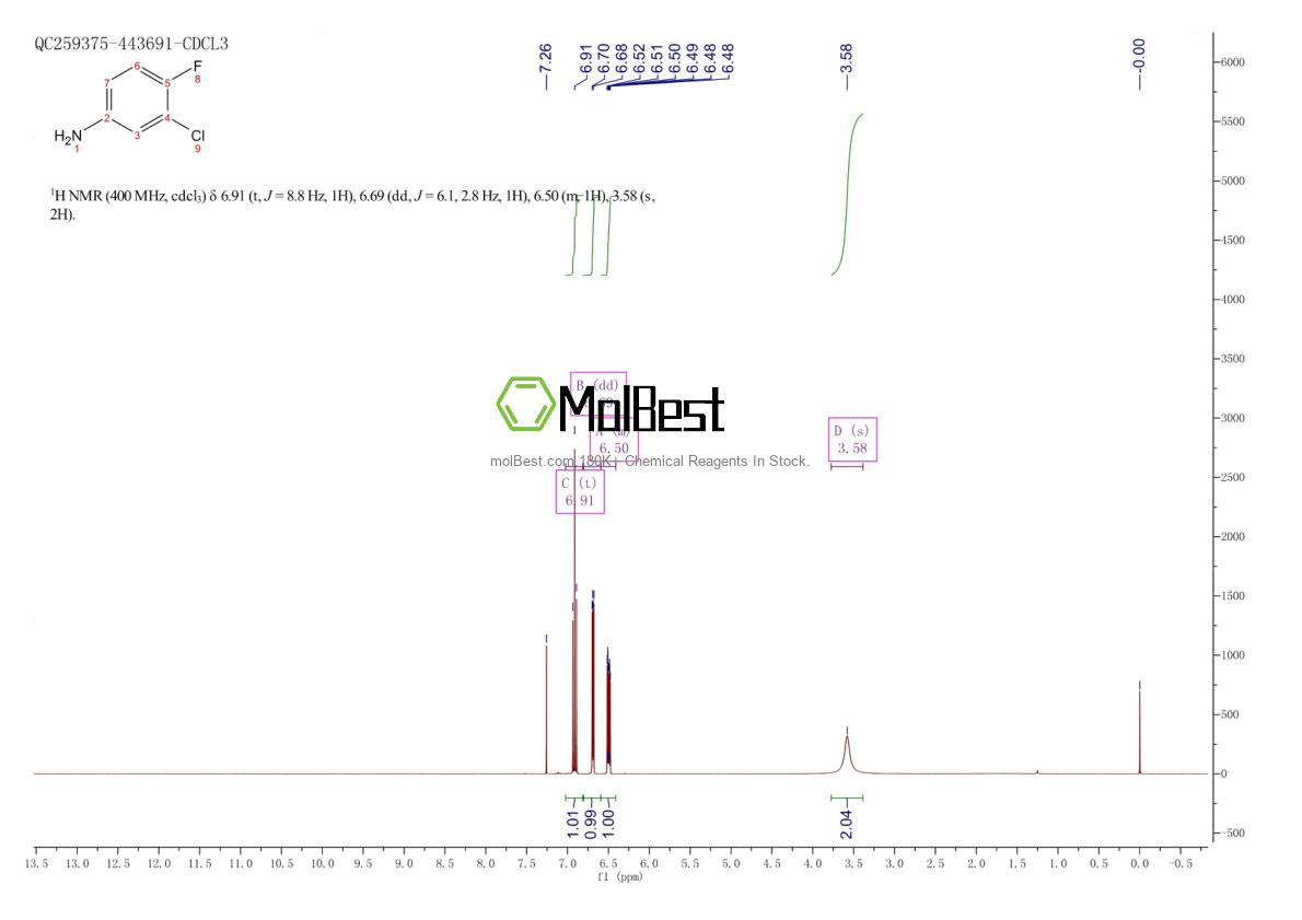 Physical sample testing spectrum (NMR) of 367-21-5