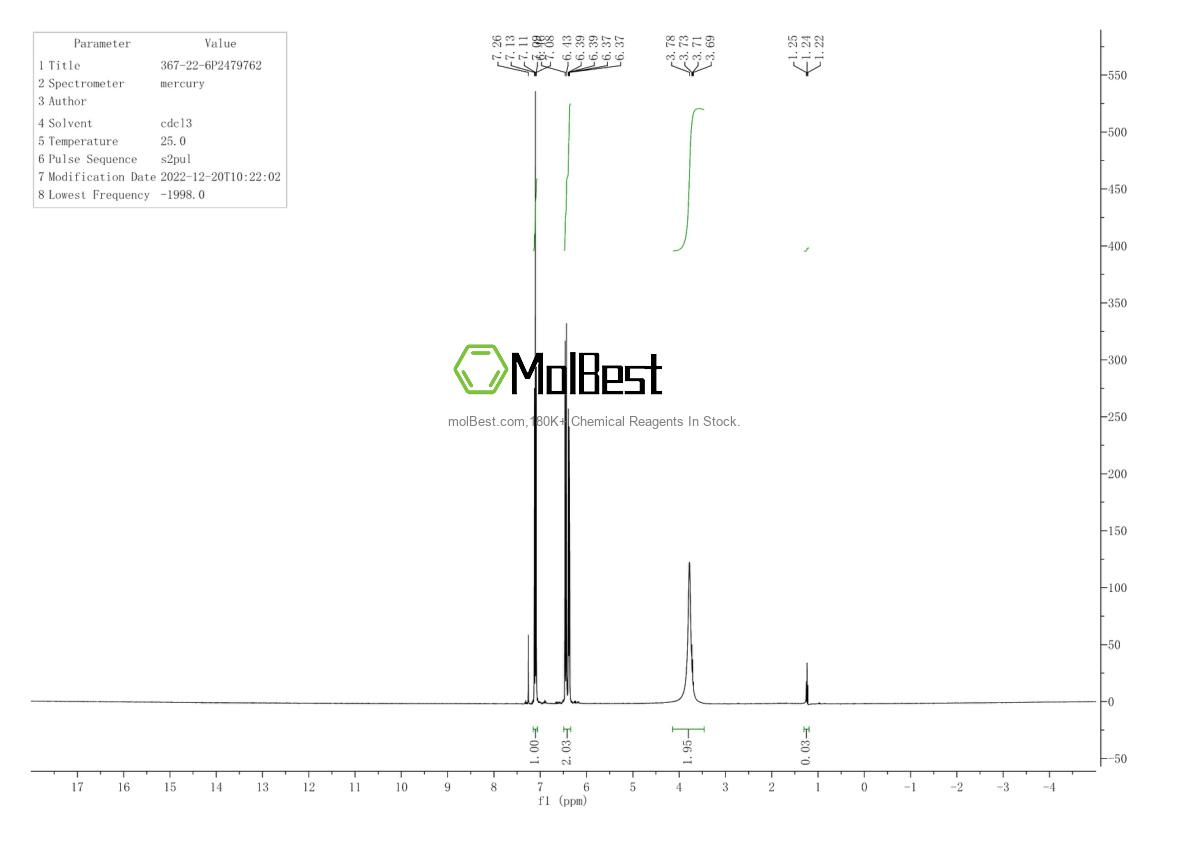 Physical sample testing spectrum (NMR) of 367-22-6