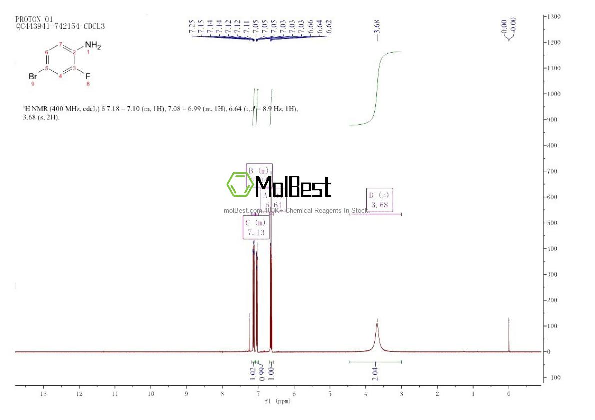 Physical sample testing spectrum (NMR) of 367-24-8