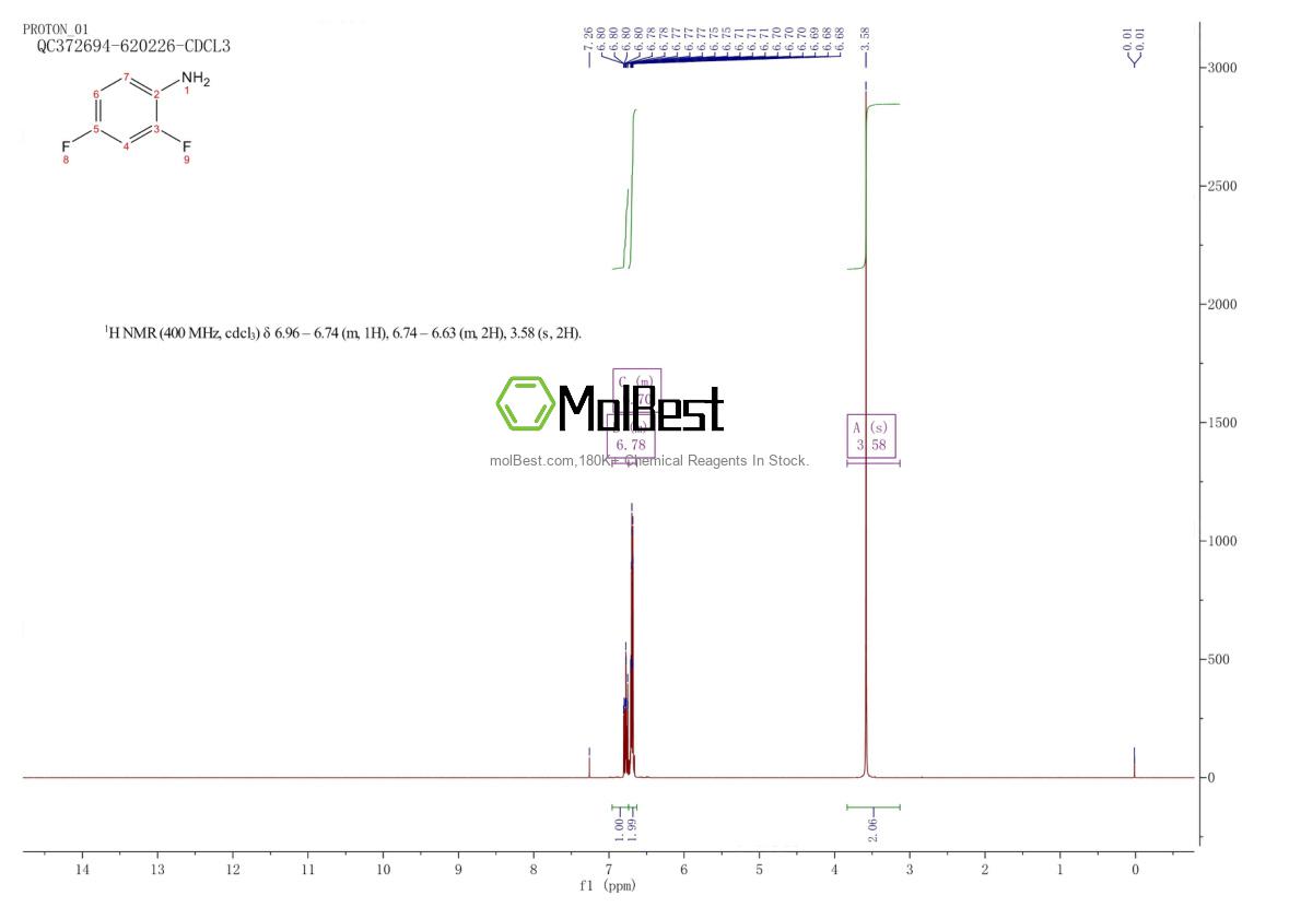 Physical sample testing spectrum (NMR) of 367-25-9