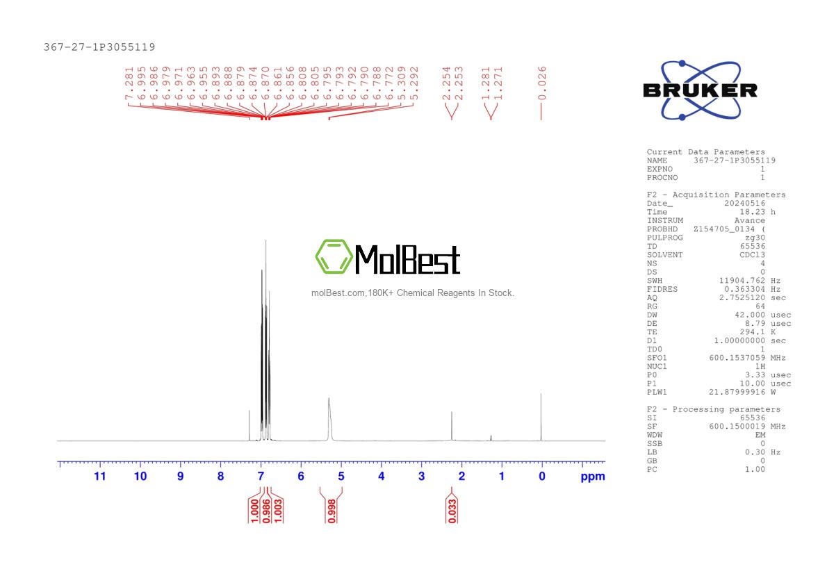 Physical sample testing spectrum (NMR) of 367-27-1