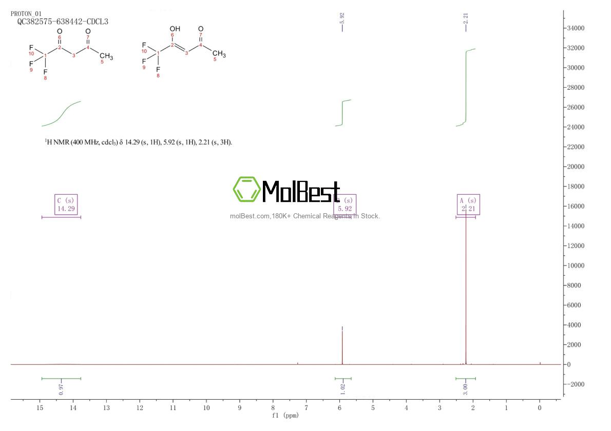 Physical sample testing spectrum (NMR) of 367-57-7
