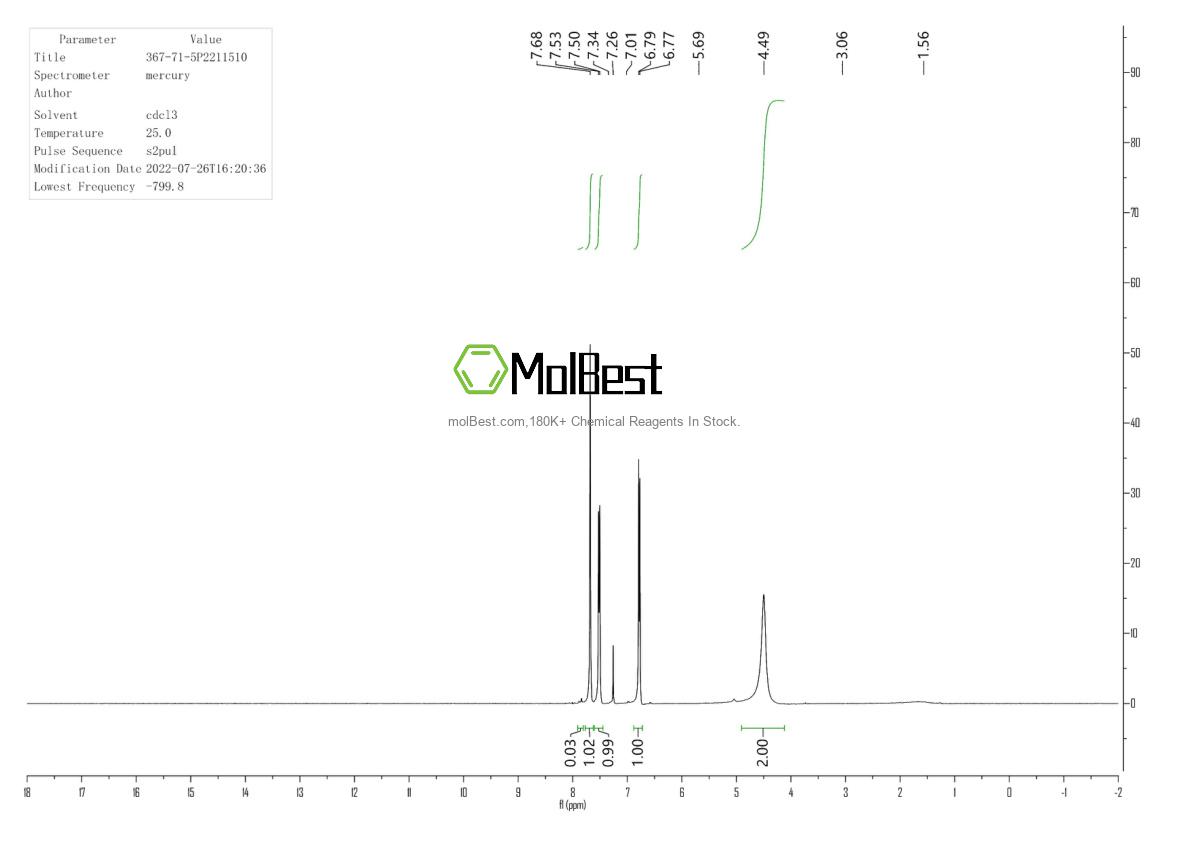 Physical sample testing spectrum (NMR) of 367-71-5