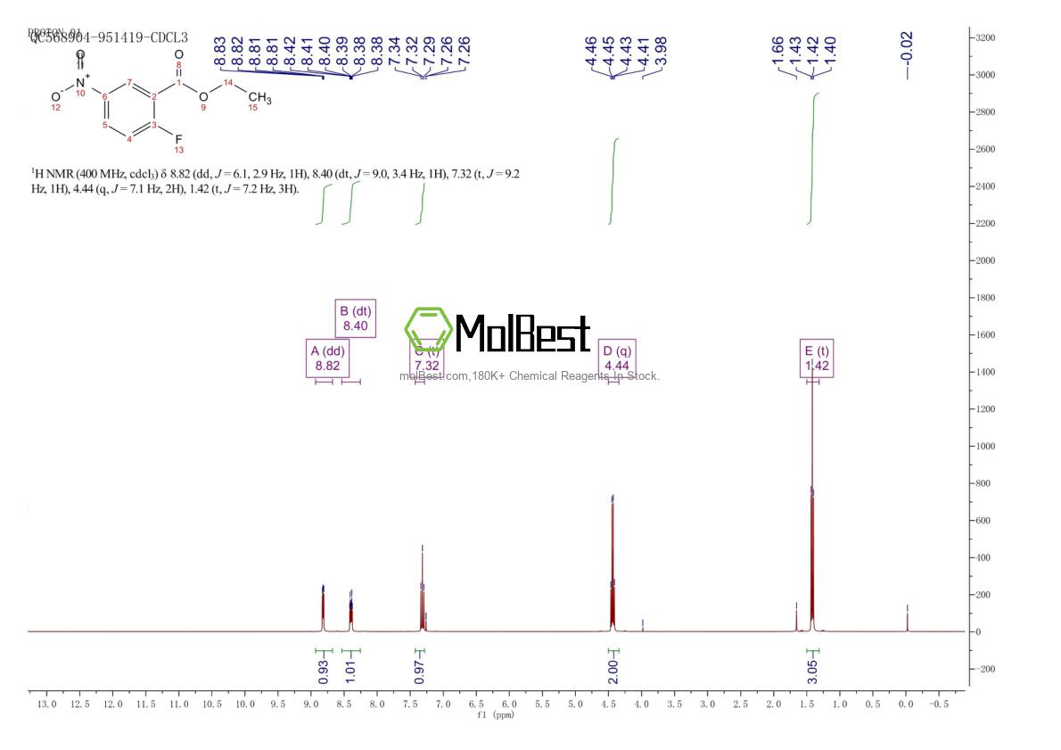 Spektrum pengujian sampel fisik (NMR) 367-79-3