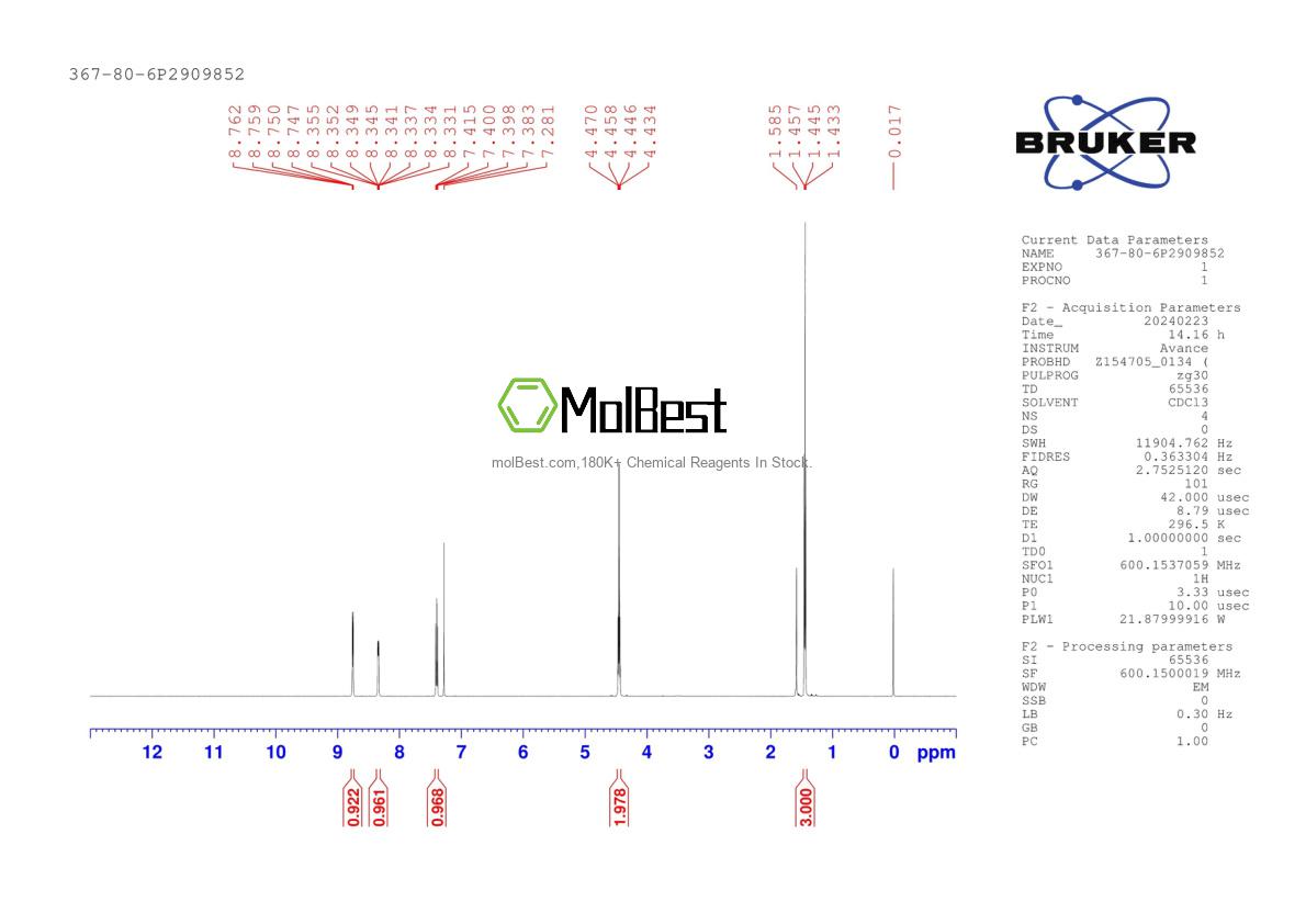 Spektrum pengujian sampel fisik (NMR) 367-80-6
