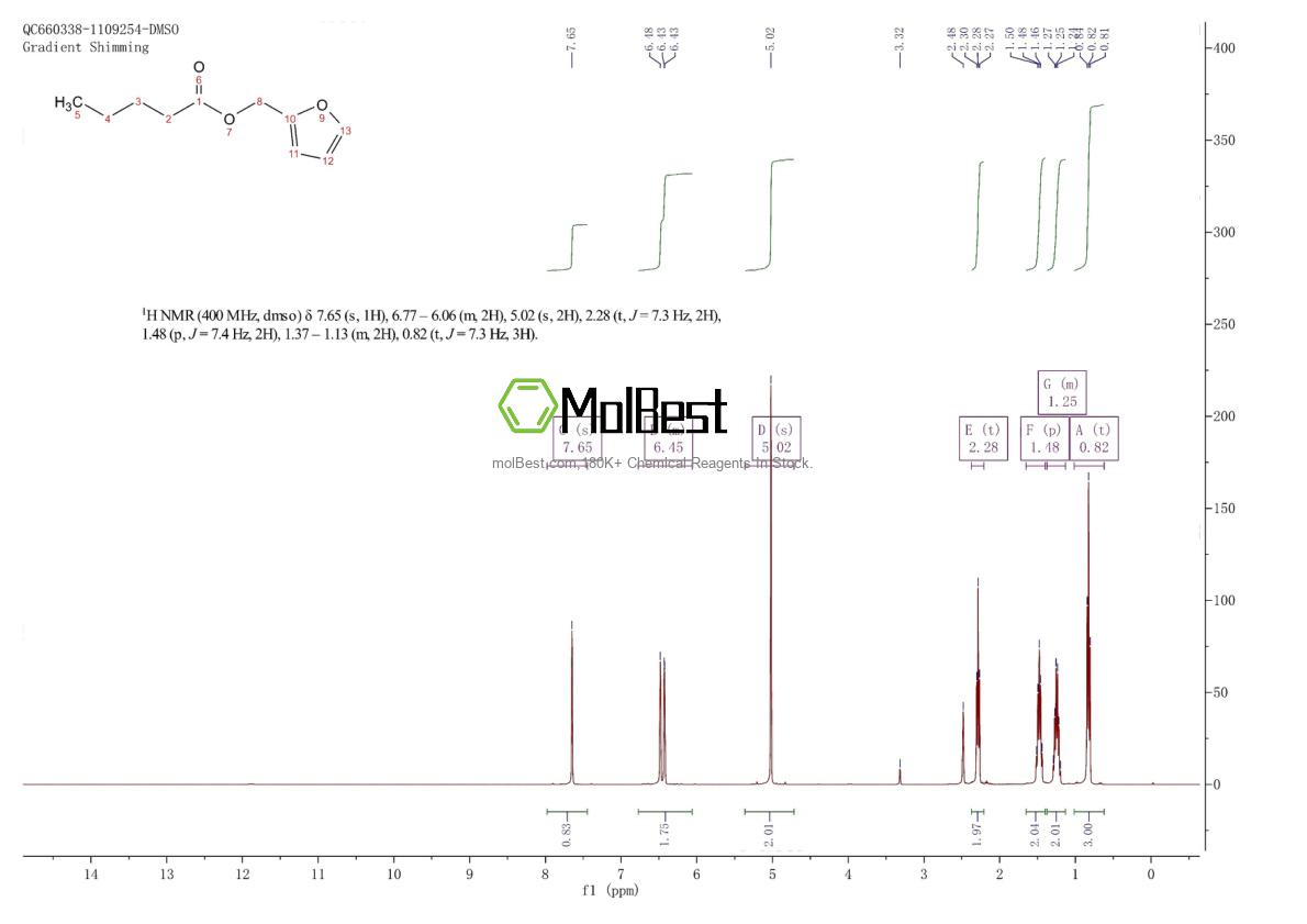Physical sample testing spectrum (NMR) of 36701-01-6