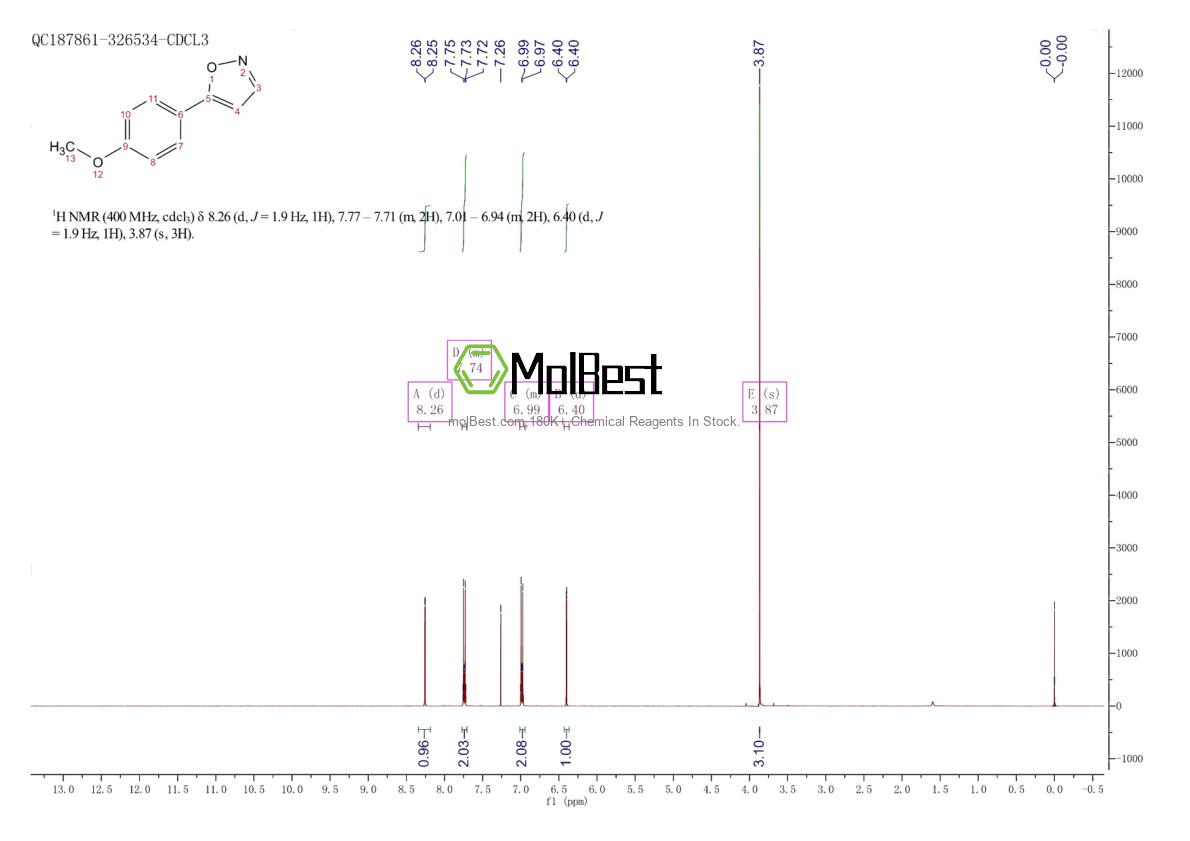 Phổ kiểm tra mẫu thực (NMR) của 3672-48-8