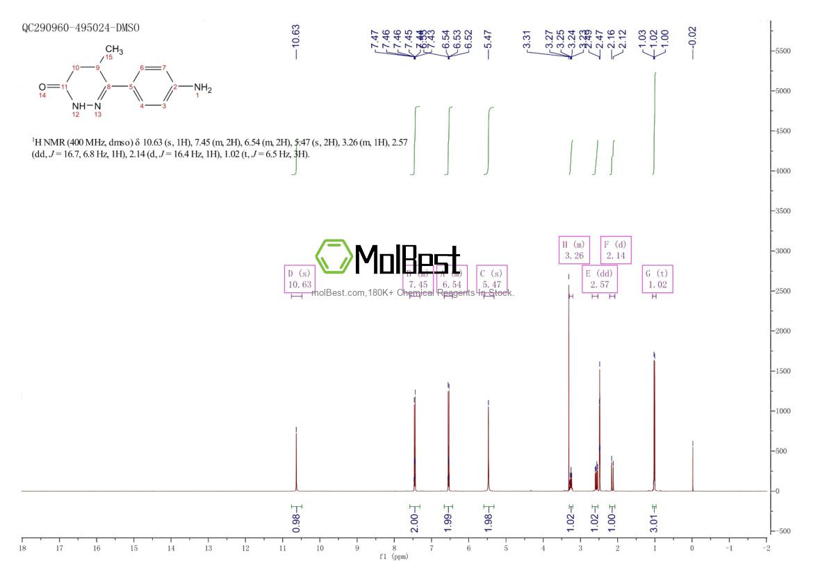 Physical sample testing spectrum (NMR) of 36725-28-7