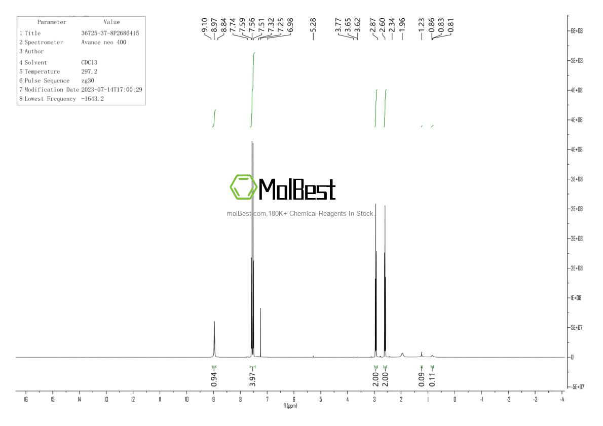 Physical sample testing spectrum (NMR) of 36725-37-8