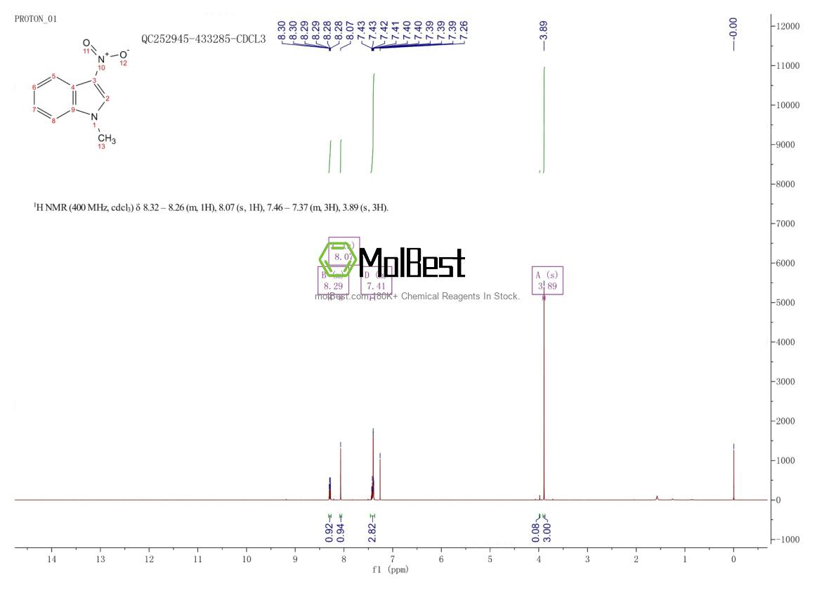 Physical sample testing spectrum (NMR) of 36728-89-9