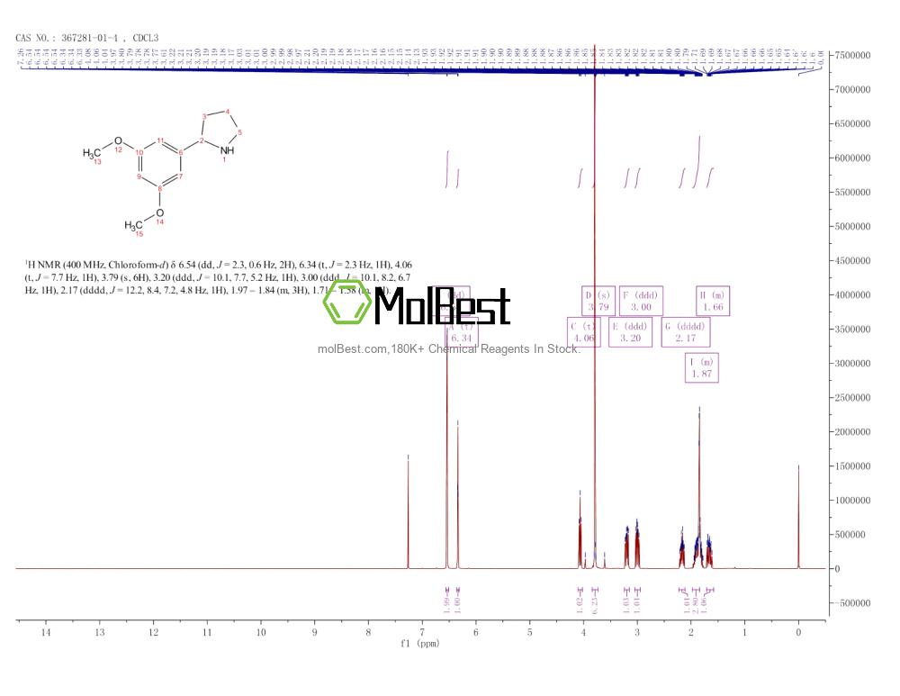 Physical sample testing spectrum (NMR) of 367281-01-4