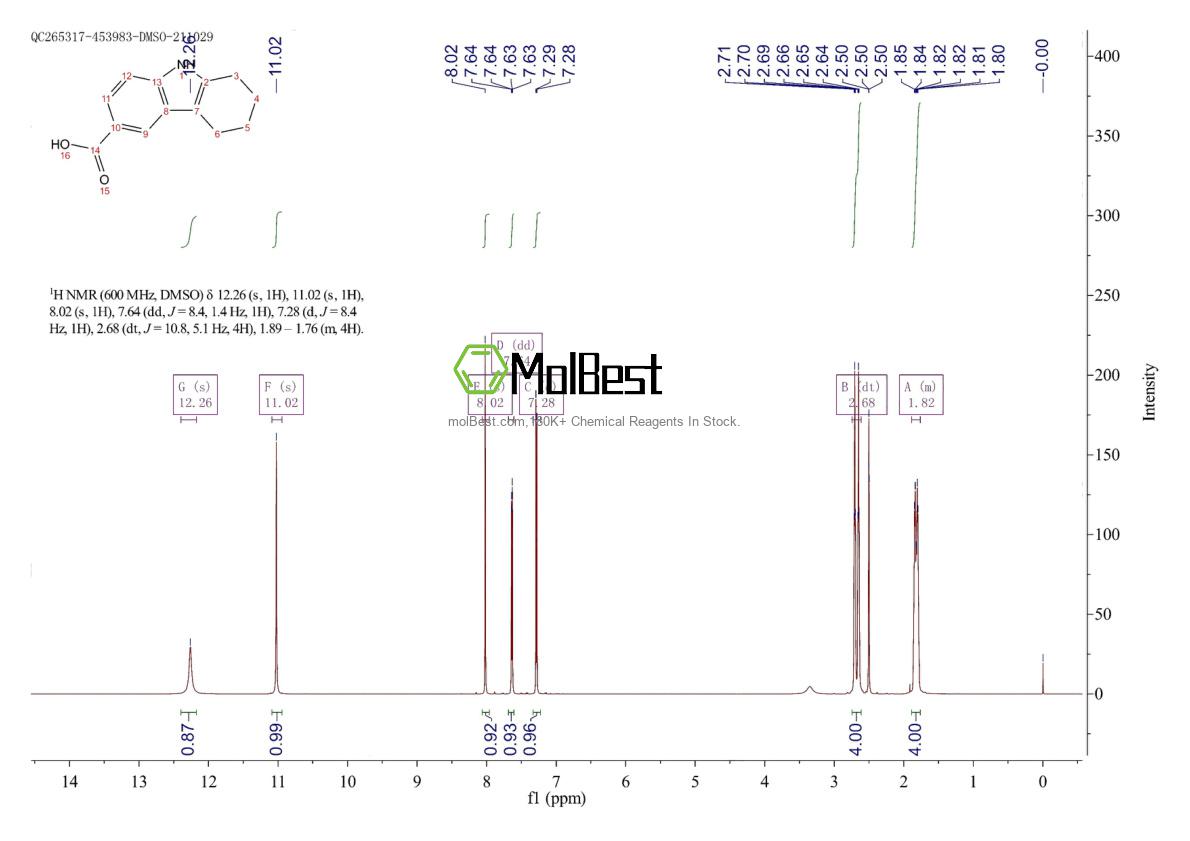 Physical sample testing spectrum (NMR) of 36729-27-8