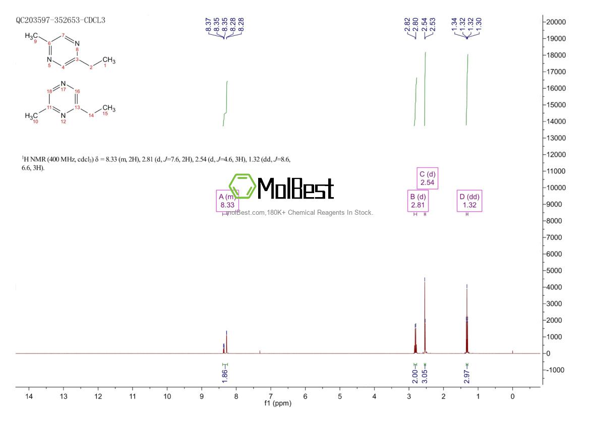 Physical sample testing spectrum (NMR) of 36731-41-6