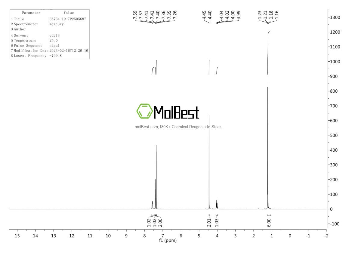 Physical sample testing spectrum (NMR) of 36734-19-7
