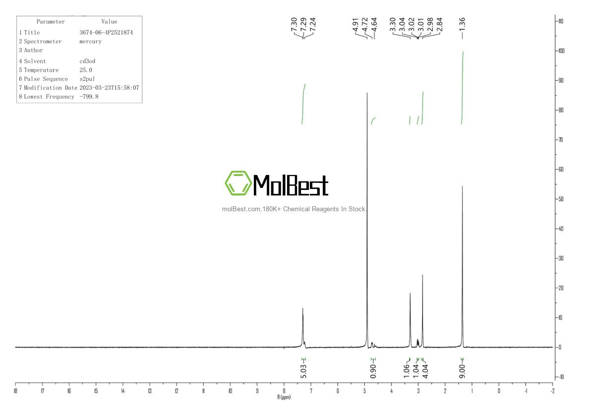 Physical sample testing spectrum (NMR) of 3674-06-4