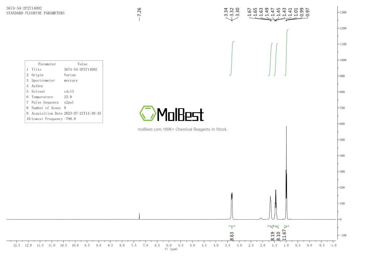 Physical sample testing spectrum (NMR) of 3674-54-2