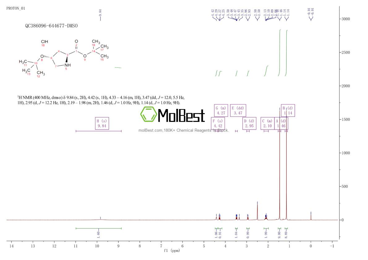 Physical sample testing spectrum (NMR) of 367453-05-2