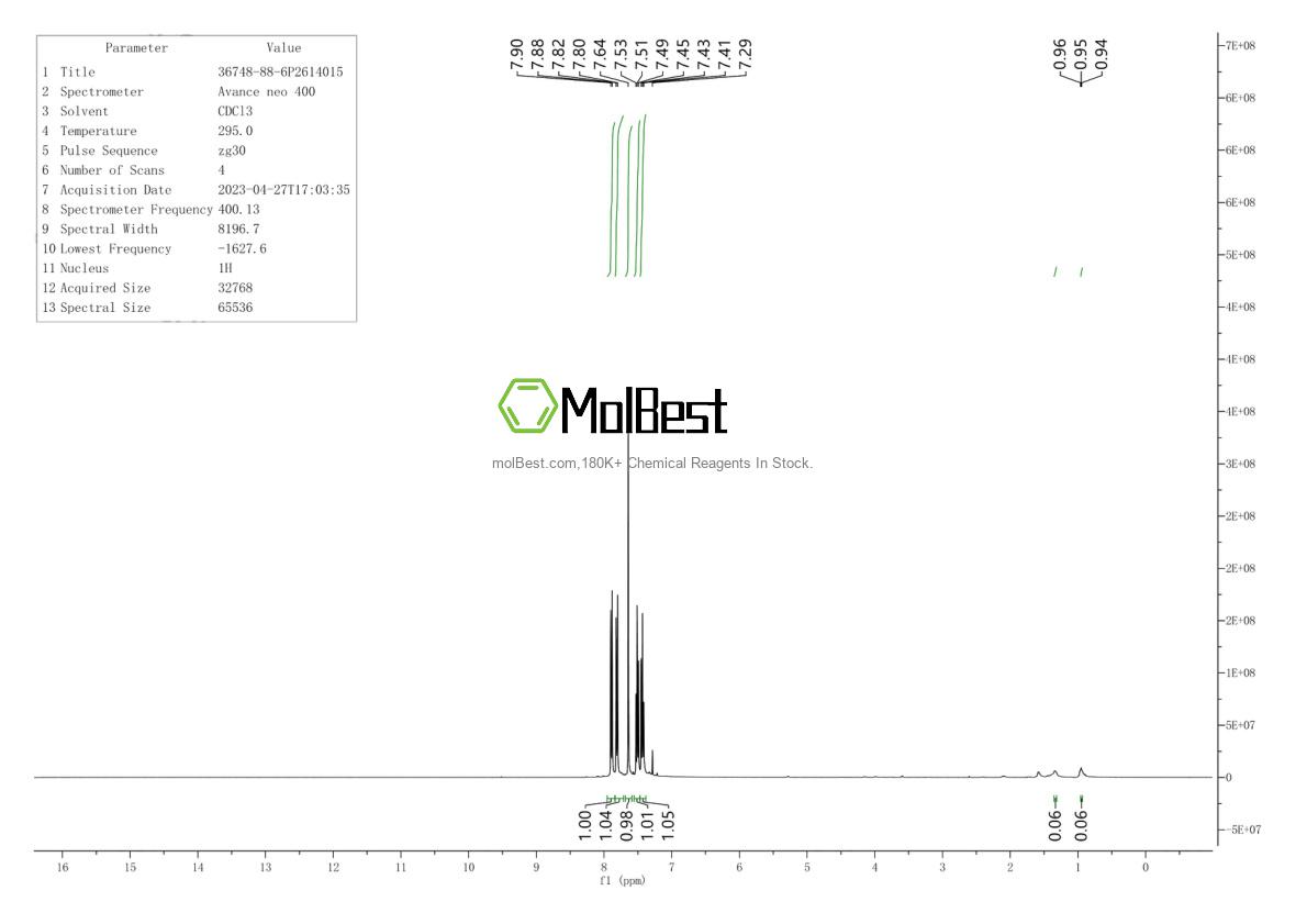 Physical sample testing spectrum (NMR) of 36748-88-6
